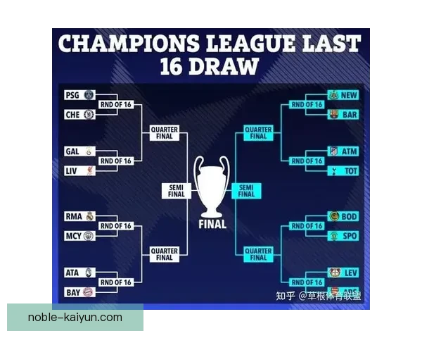 女足欧冠分组抽签结果出炉，球队竞争态势备受关注
